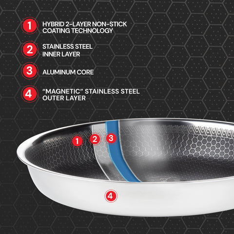 11-piece Rosmarino HexaPRO cookware set